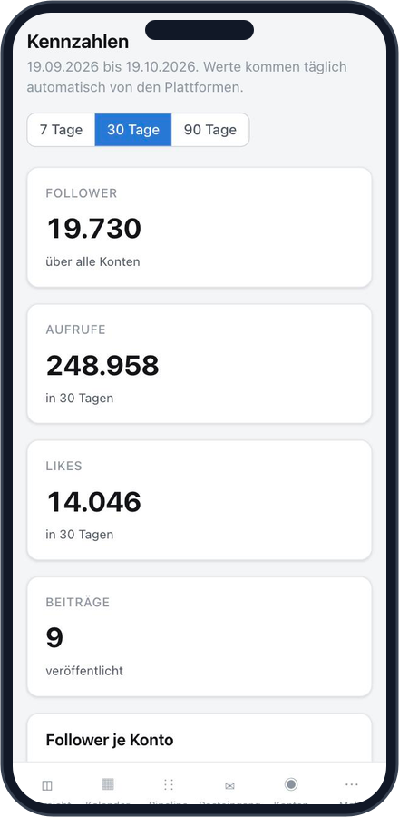 Everypost Kennzahlen: Follower, Aufrufe, Likes